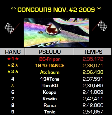 CLASSEMENT du CONCOURS Concours%20novembre%202.2009