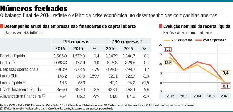 Brasil, crecimiento económico capitalista y luchas de clases. - Página 8 Brasil-receitas-e-licros-das-empresas-n%C3%A3o-financeiras.