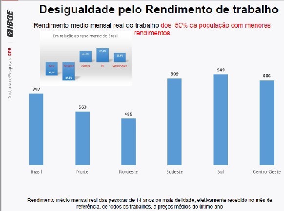 Venezuela - Brasil, crecimiento económico capitalista y luchas de clases. - Página 10 Desigualdade-2