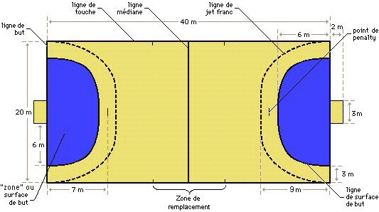 قواعد كرة اليد Terrain-handball