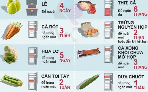 Nhiệt độ tiêu chuẩn bảo quản thực phẩm trong kho lạnh B%E1%BA%A3o-qu%E1%BA%A3n-th%E1%BB%B1c-ph%E1%BA%A9m