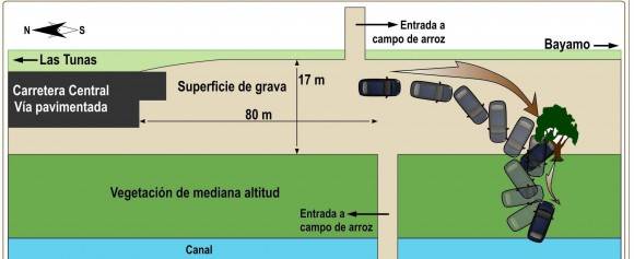 SENEN CASAS , HIJO DEL EXTINTO GENERAL DEL MISMO NOMBRE , Y AYUDANTE DE ALEJANDRO CASTRO ESPÍN , DETENIDO EN VILLA MARISTA , Y ACUSADO DE SER AGENTE DE LA CÍA  Infografia-2-tr-580x237