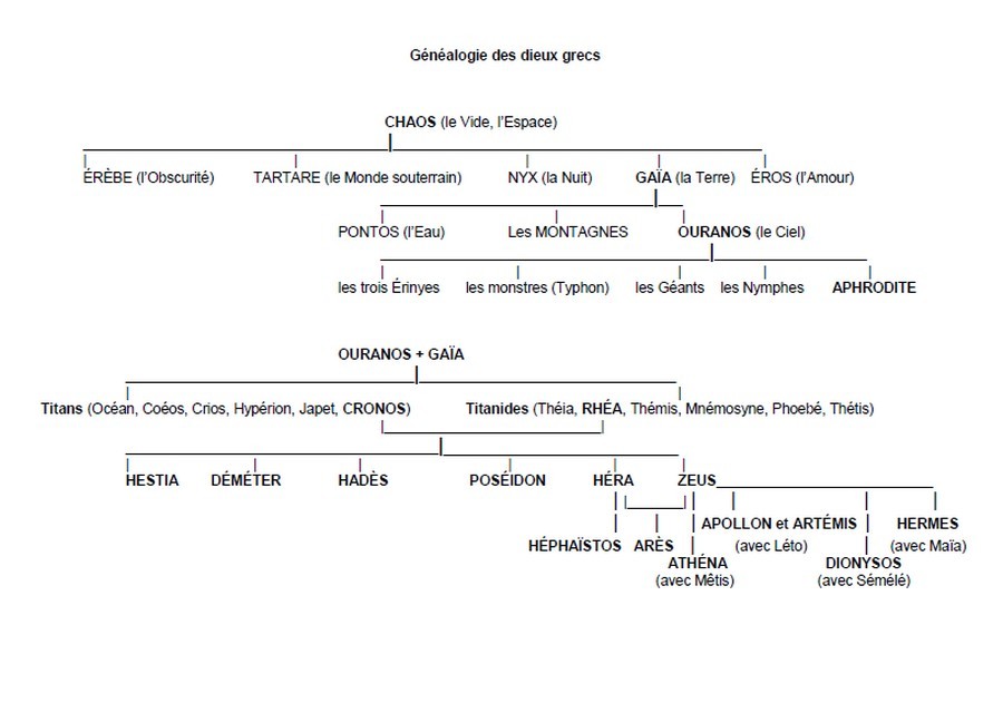 La Musaraigne n°7 Gene_dieux_grecs