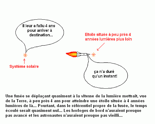 La vitesse de la lumière pour les nuls - Page 3 Alpha