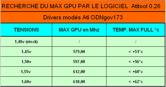 OC d'une ATI Sapphire X800GTO² Max%20GPU%20X800GTO2%20VGPU%20variable%20Drivers%20ODNgov173