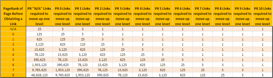 Page Rank và công thức tính Pagerank Cong-thuc-2