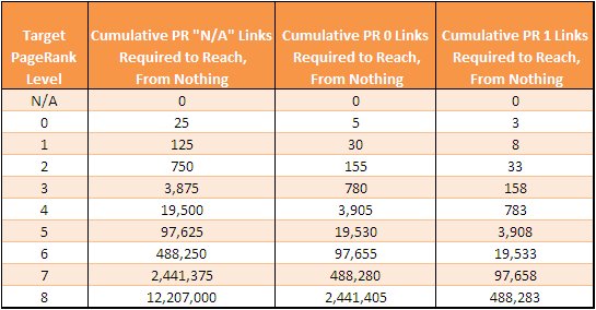 Page Rank và công thức tính Pagerank Cong-thuc-3