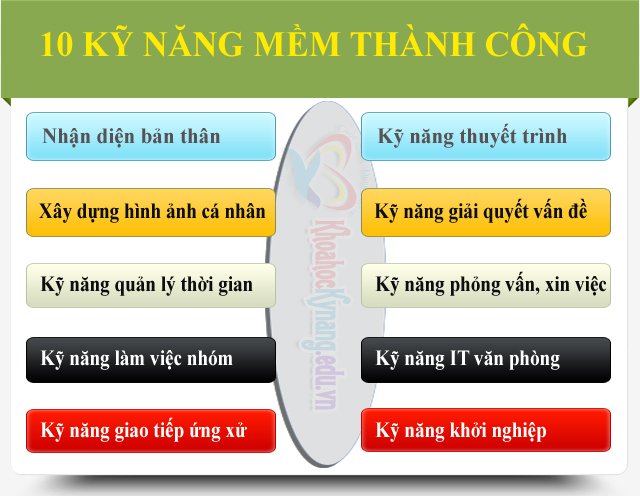 9 kỹ năng “mềm” để thành công 10-KY-NANG-MEM