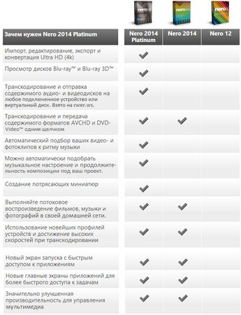 the Nero 2014 Platinum 15.0.07700 Final (236,23 MB) 2013_09_20_2219571