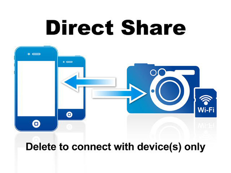 Transcend WIFI SD Direct