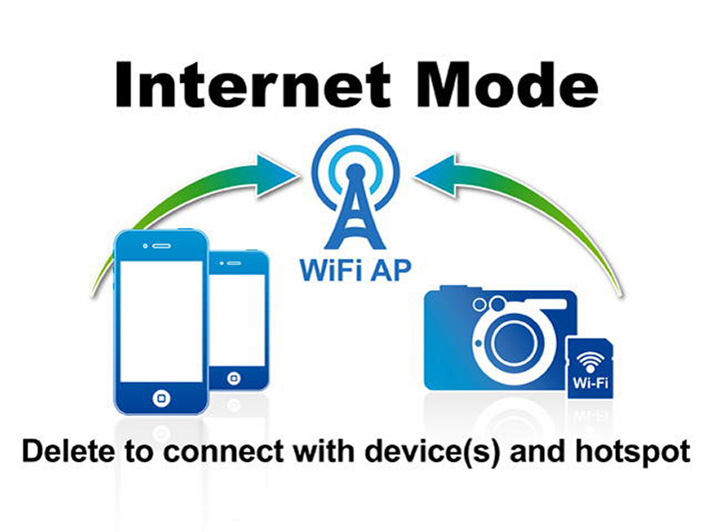 Transcend WIFI SD Internet