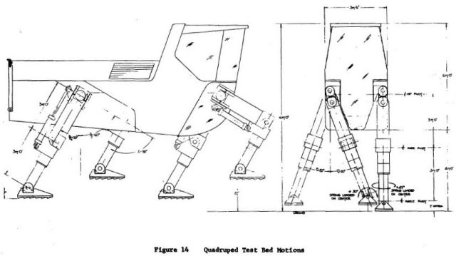 1969 – GE Walking Truck Mosher-quadruped-1-x640