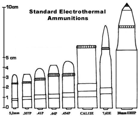 Munitions pour Armes lourdes Munition7