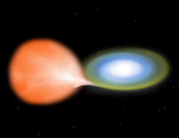 Aparece “Nueva Estrella” en el cielo: ¡ Visible a simple vista: una NOVA ! Detectan rayos gamma procedentes de la NOVA Delphini 2013 Nova-model_-Credit_-NASA_CXC_M.WeissTR-580x448