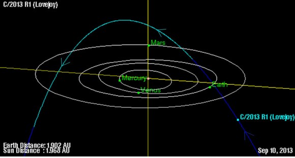 Seguimiento cometa C/2013 R1 Lovejoy Lovejoy-orbital-diagram-580x311