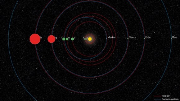 Second Solar System Like Ours Discovered:PREPARING THE MASSES FOR ALIEN SAVIORS, WHO SHOW UP JUST IN TIME TO SAVE US FOR THEMSELVES! GUESS WHO IS ON THE MENU?  Second_Solar_System-580x328