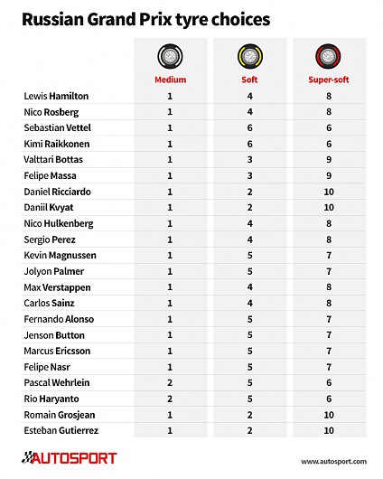 Abu DhabiGP/Fernando Collects £800 & can pass go Thread - Contains Quali & Race spoilers  - Page 3 Abc951c0f44ad9983bb37fdf3e7c335f