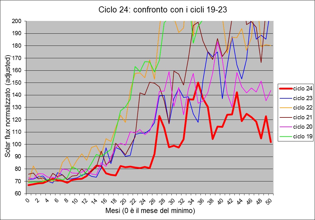 I meteo deliri di Koko sognando l'estate 2013... Immagine-D