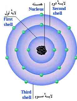 atom(                    ) Layehaye_electroni