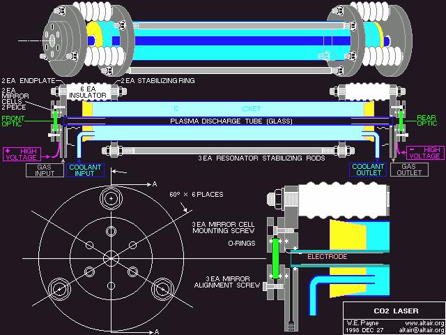 leyzer(                ) CO2_laser