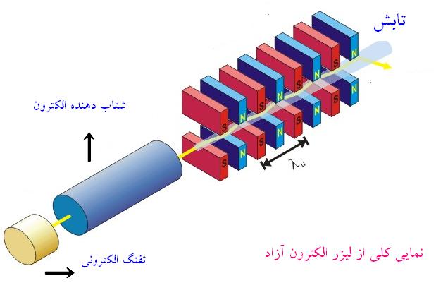 leyzer(                ) Fel1