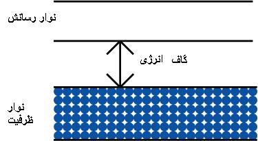 rasana va nime rasana Semiconductor1