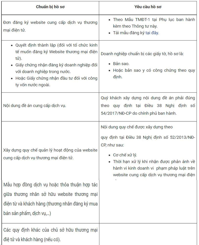 Hồ sơ đăng ký sàn thương mại điện tử đúng luật tại TP.Hồ Chí Minh Ho-so-dang-ky-san-thuong-mai-dien-tu