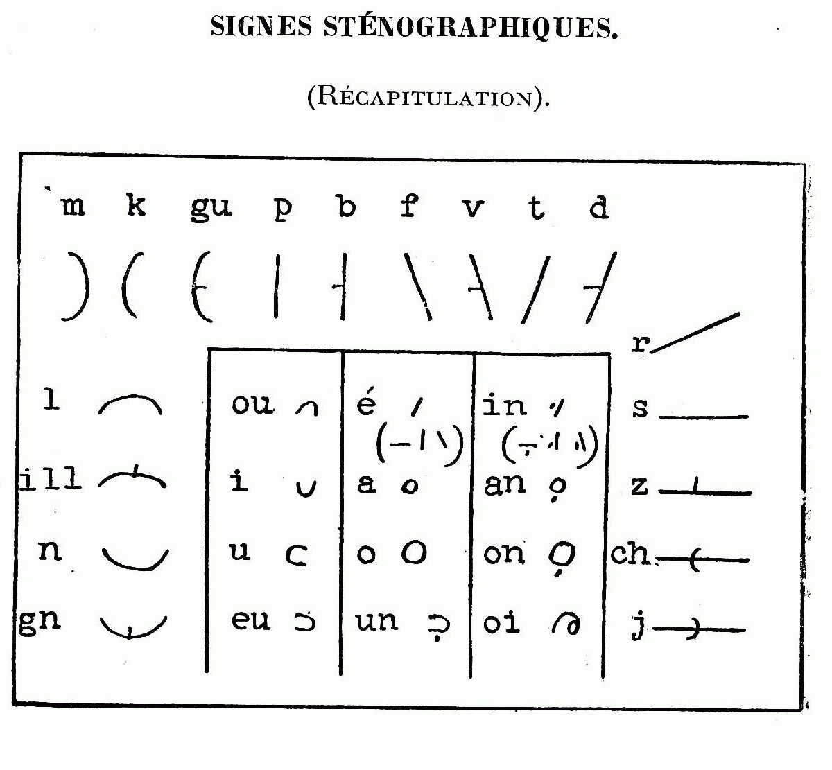 [Script] Sténographie du français SignesOdilonCalay