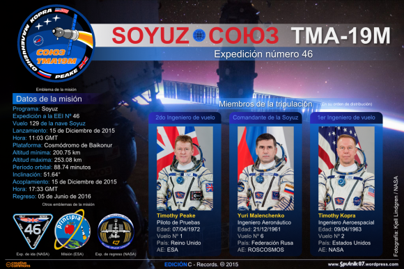 Seguimiento de hechos. Estación Espacial Internacional!!!I - Página 3 Soyuz-TMA-19M-Ficha-del-vuelo-580x387