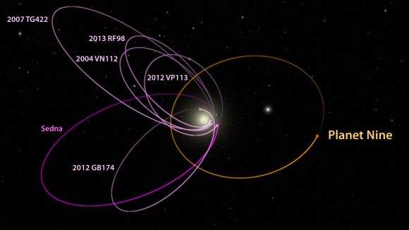 Nibiru: El Planeta X, ¿culpable de las extinciones masivas en la Tierra? P9_kbo_orbits_labeled_1_-580x326