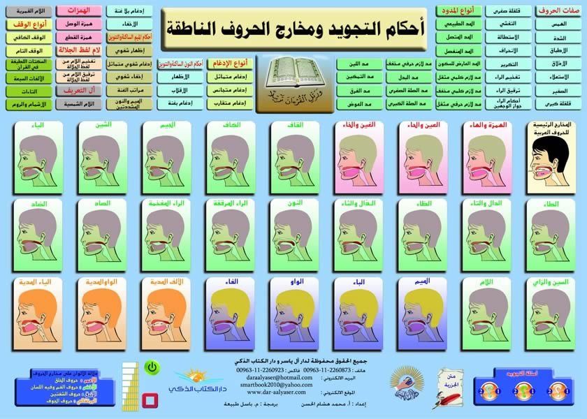 مخارج الحروف لموسوعة مفتاح الإتقان فى تعلم القرآن 76