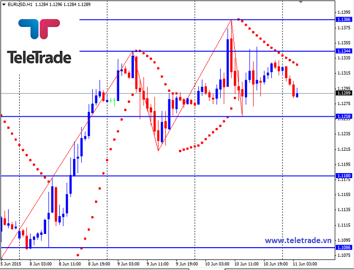 Nhận định GBP/USD, EUR/USD và GBP/JPY (daily update) 5578f2615a2b1