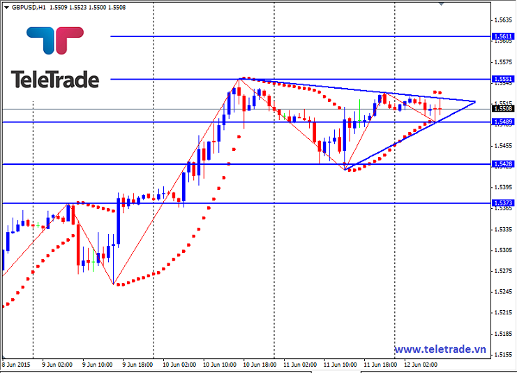 Nhận định GBP/USD, EUR/USD và GBP/JPY (daily update) 557a91160c33d