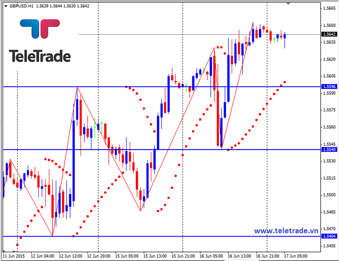 Nhận định GBP/USD, EUR/USD và GBP/JPY (daily update) 5580ea3ed59aa