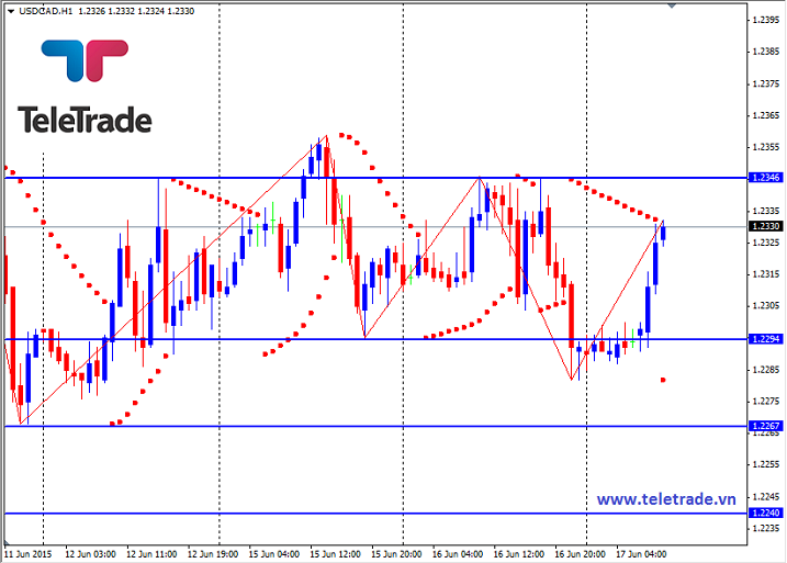 Nhận định GBP/USD, EUR/USD và GBP/JPY (daily update) - Page 2 55812bc38951b