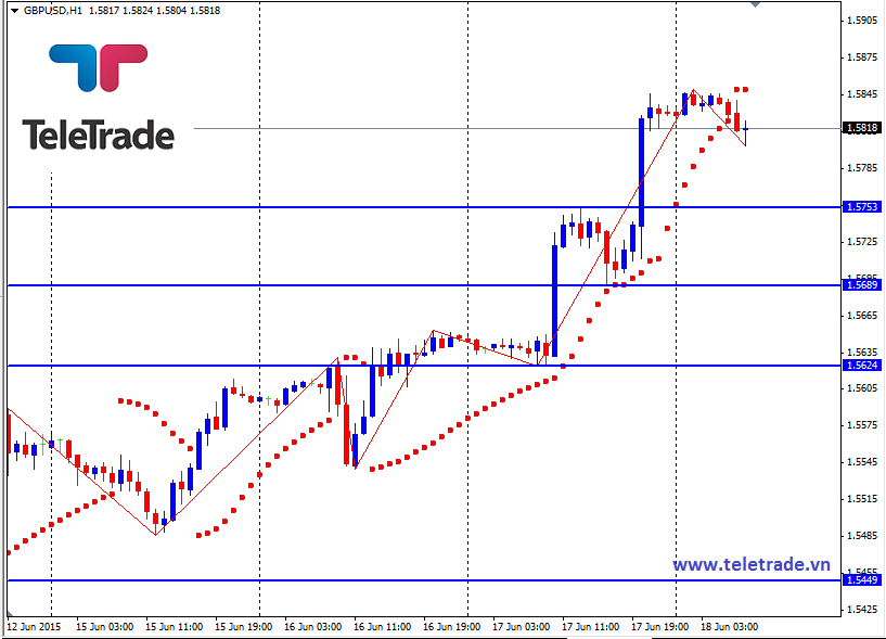 Nhận định GBP/USD, EUR/USD và GBP/JPY (daily update) - Page 2 55826a3d7578f