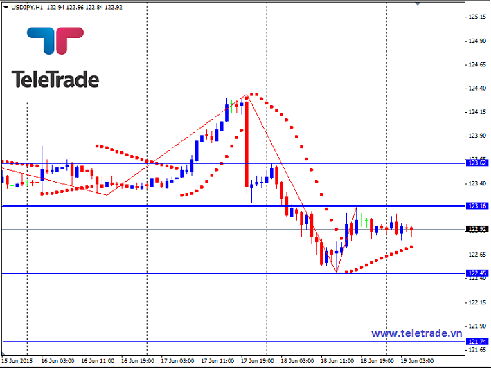 Nhận định GBP/USD, EUR/USD và GBP/JPY (daily update) - Page 2 55838780336b9