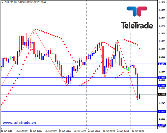 Nhận định GBP/USD, EUR/USD và GBP/JPY (daily update) - Page 2 5588cdf9c56a5