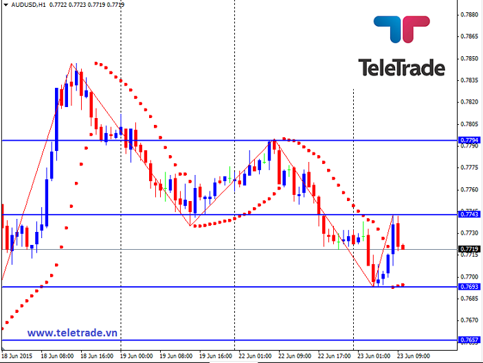 Nhận định GBP/USD, EUR/USD và GBP/JPY (daily update) - Page 2 558913c497399