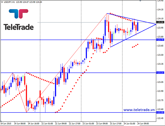 Nhận định GBP/USD, EUR/USD và GBP/JPY (daily update) - Page 2 558a5c0b51b42