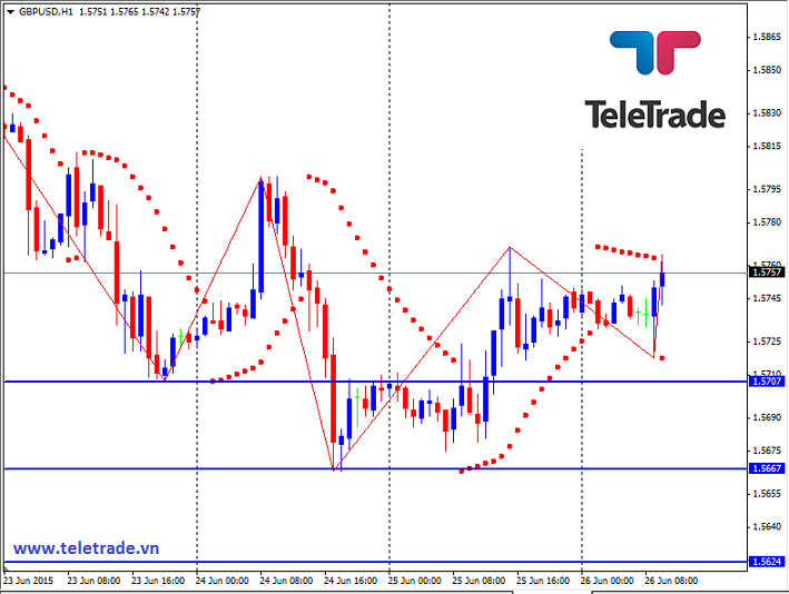 Nhận định GBP/USD, EUR/USD và GBP/JPY (daily update) - Page 2 558d0bce0b51b