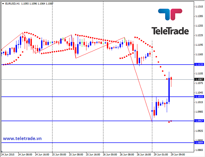 Nhận định GBP/USD, EUR/USD và GBP/JPY (daily update) - Page 2 5590f5d6cd9ed