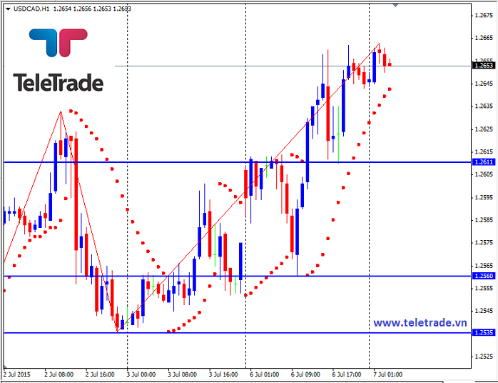 Nhận định GBP/USD, EUR/USD và GBP/JPY (daily update) - Page 3 559b36e71e464