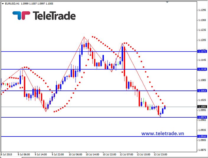 Nhận định GBP/USD, EUR/USD và GBP/JPY (daily update) - Page 3 55a47446450c4