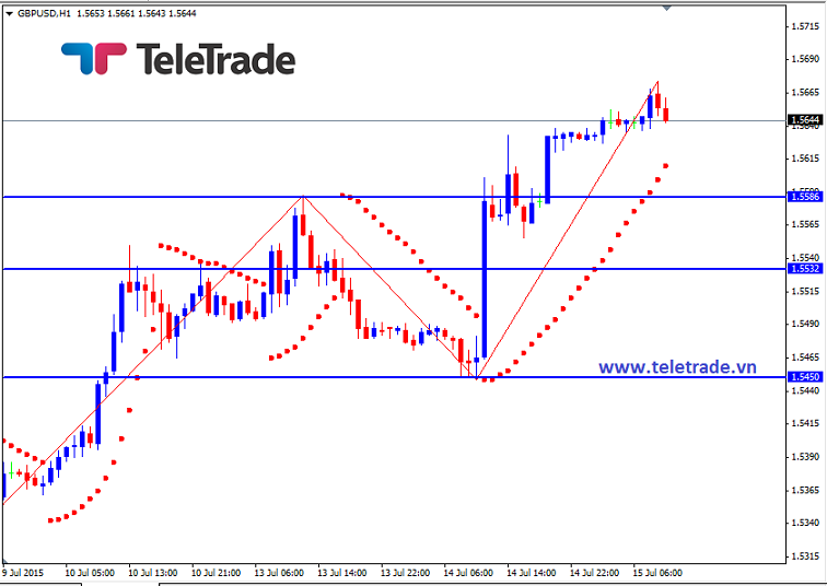 Nhận định GBP/USD, EUR/USD và GBP/JPY (daily update) - Page 3 55a61895bd20b