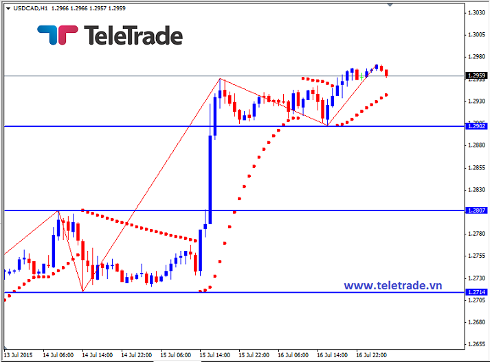 Nhận định GBP/USD, EUR/USD và GBP/JPY (daily update) - Page 3 55a86d2220ff8