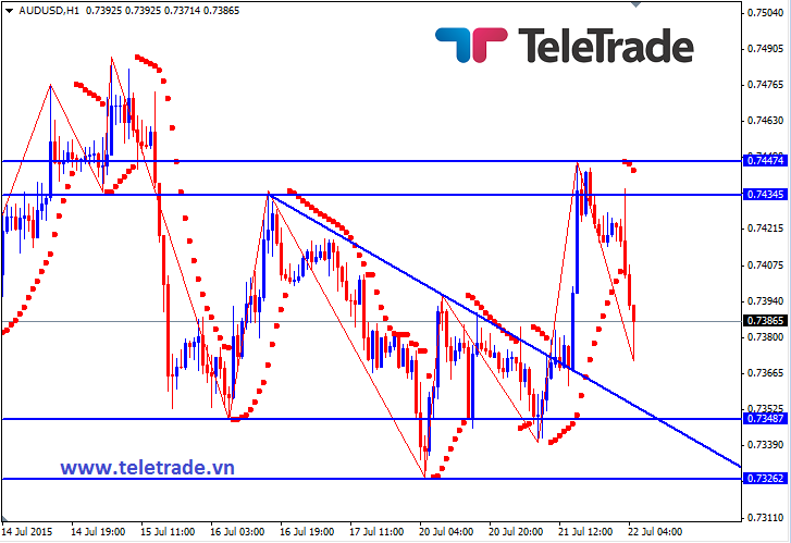 Nhận định GBP/USD, EUR/USD và GBP/JPY (daily update) - Page 3 55af0baa9ec4b