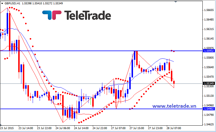 Nhận định GBP/USD, EUR/USD và GBP/JPY (daily update) - Page 3 55b73c154ffef