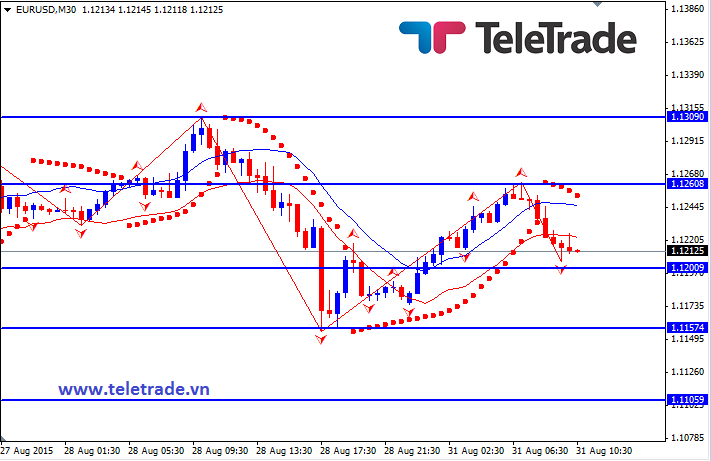 Nhận định GBP/USD, EUR/USD và GBP/JPY (daily update) - Page 5 55e411261307c