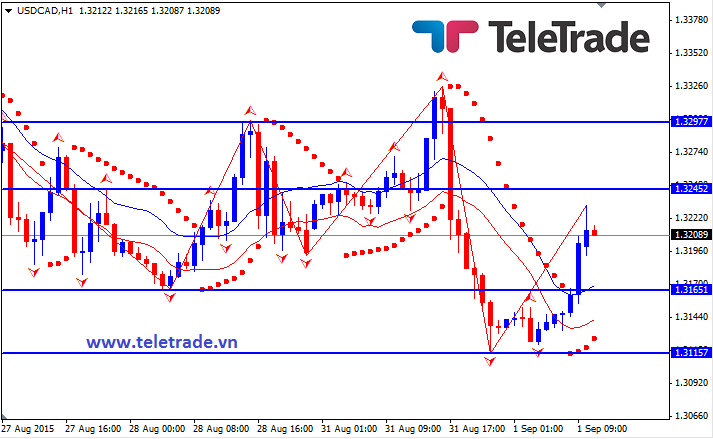 Nhận định GBP/USD, EUR/USD và GBP/JPY (daily update) - Page 5 55e56a92a06ea